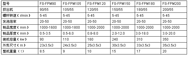 PE發(fā)泡布擠出機