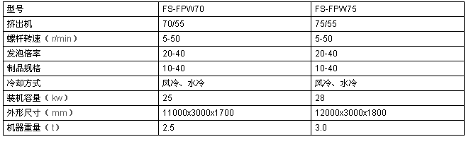 PE發(fā)泡網(wǎng)設(shè)備，水果網(wǎng)套機(jī)