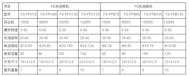 PE珍珠棉發(fā)泡管擠出機